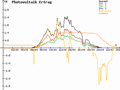 Grafik 2023-05-11