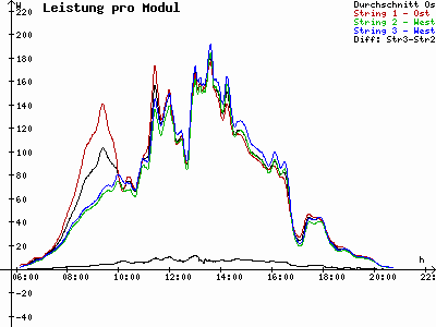 Grafik 2023-05-11
