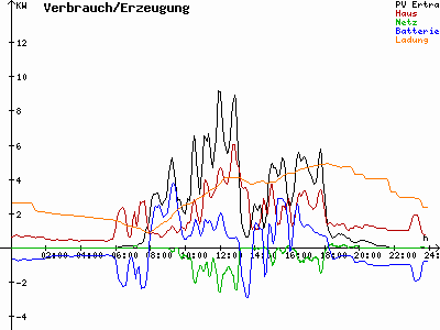 Grafik 2023-05-12