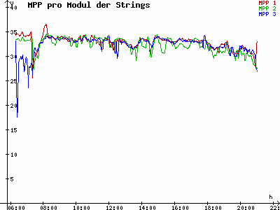 Grafik 2023-05-12