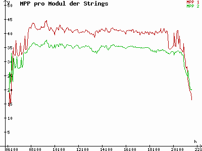 Grafik 2023-05-12