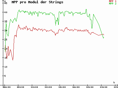Grafik 2023-05-12