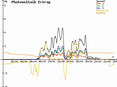 Grafik 2023-05-12