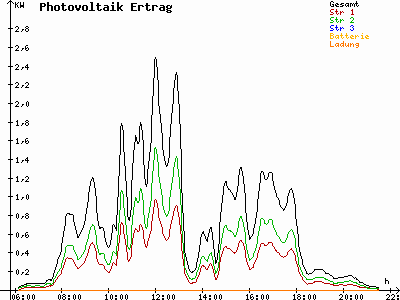 Grafik 2023-05-12
