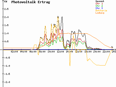 Grafik 2023-05-12