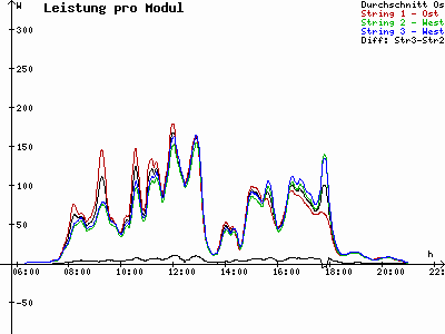 Grafik 2023-05-12