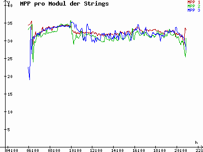 Grafik 2023-05-14