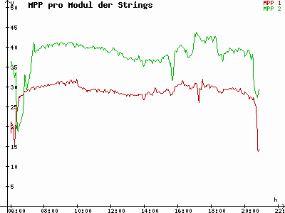 Grafik 2023-05-14