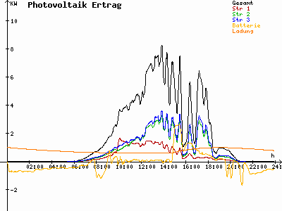 Grafik 2023-05-14