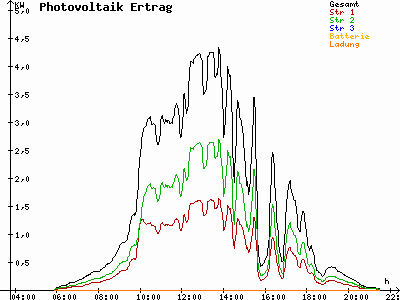 Grafik 2023-05-14
