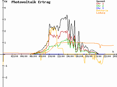 Grafik 2023-05-14