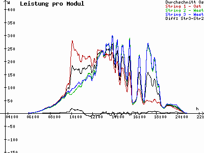 Grafik 2023-05-14