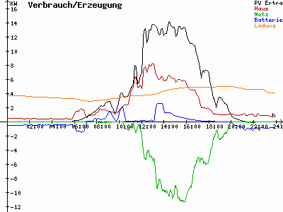 Grafik 2023-05-15