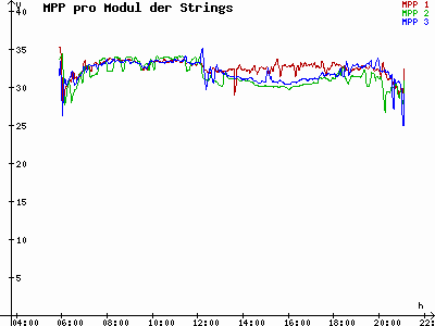 Grafik 2023-05-15