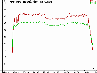 Grafik 2023-05-15