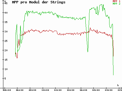 Grafik 2023-05-15