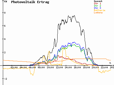 Grafik 2023-05-15