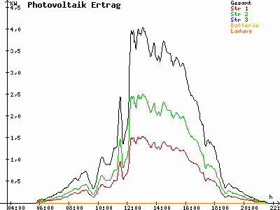Grafik 2023-05-15