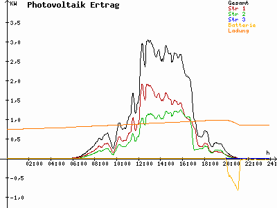 Grafik 2023-05-15
