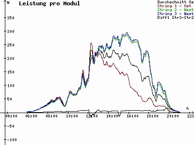 Grafik 2023-05-15