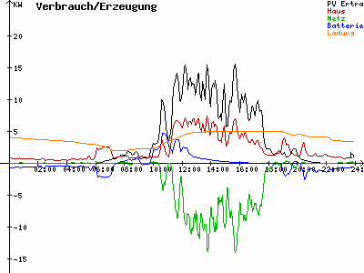 Grafik 2023-05-16