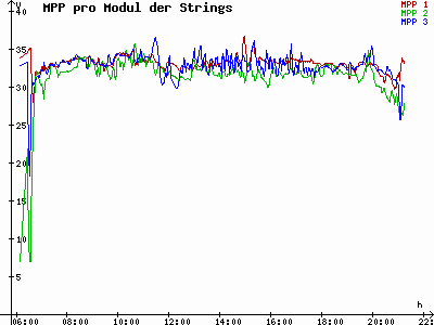Grafik 2023-05-16