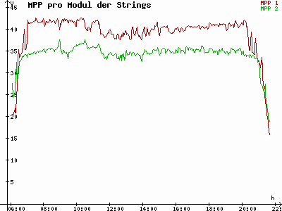 Grafik 2023-05-16