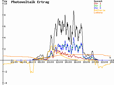 Grafik 2023-05-16