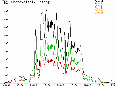 Grafik 2023-05-16