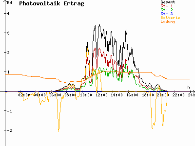 Grafik 2023-05-16