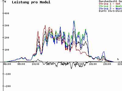 Grafik 2023-05-16