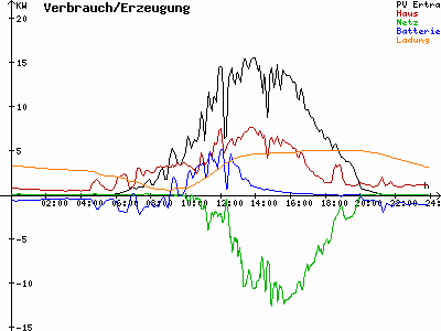 Grafik 2023-05-17