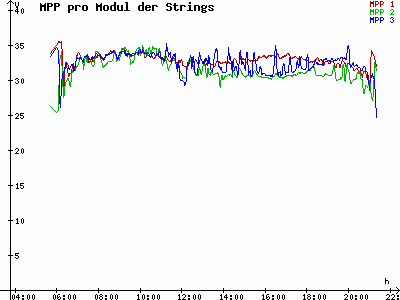 Grafik 2023-05-17