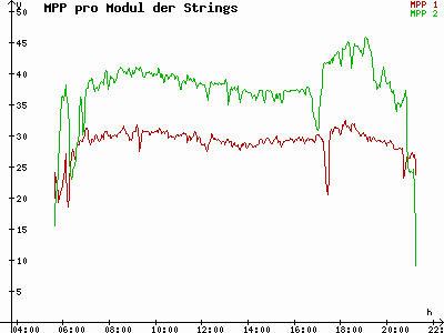 Grafik 2023-05-17