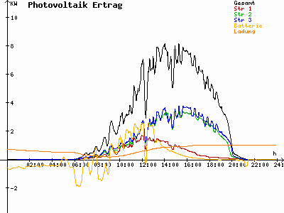 Grafik 2023-05-17