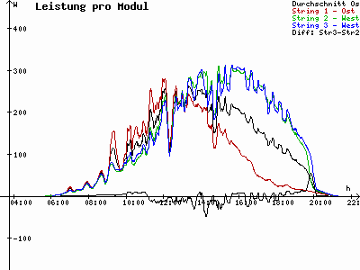 Grafik 2023-05-17