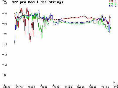 Grafik 2023-05-18