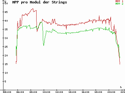 Grafik 2023-05-18