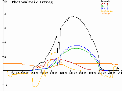 Grafik 2023-05-18