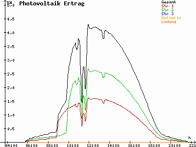 Grafik 2023-05-18
