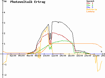 Grafik 2023-05-18