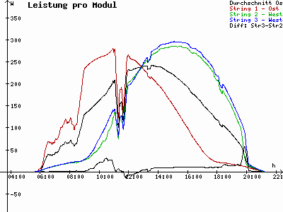 Grafik 2023-05-18