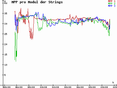 Grafik 2023-05-19