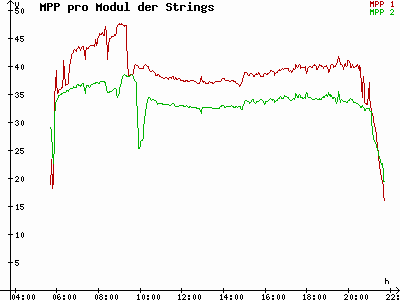 Grafik 2023-05-19