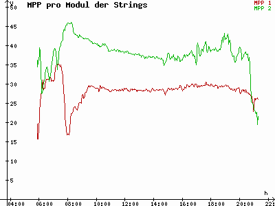 Grafik 2023-05-19