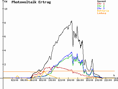 Grafik 2023-05-19