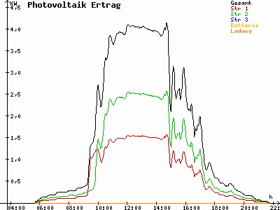 Grafik 2023-05-19