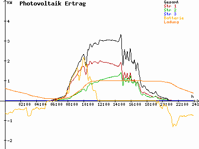 Grafik 2023-05-19