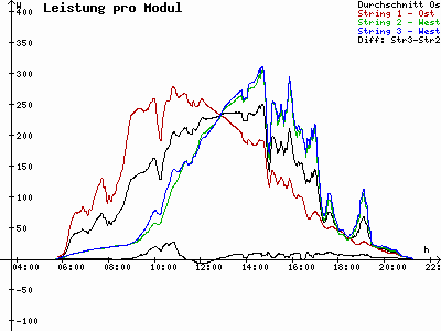 Grafik 2023-05-19