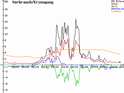 Grafik 2023-05-20